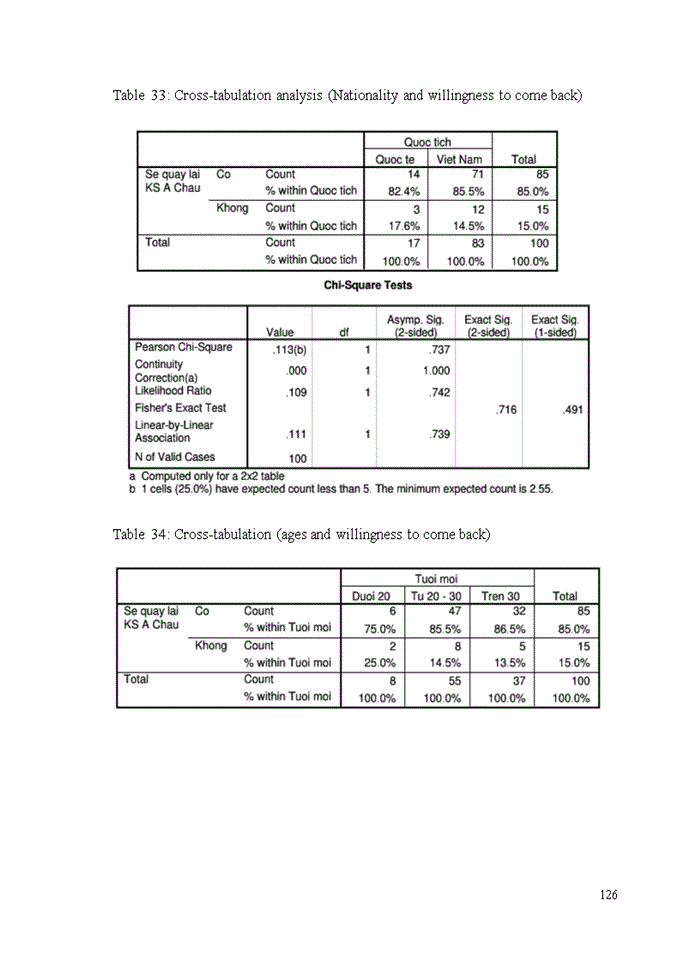 image for page Evaluating service quality of A Dong hotel Bachelor of Business Administration in English (E-BBA) Thesis