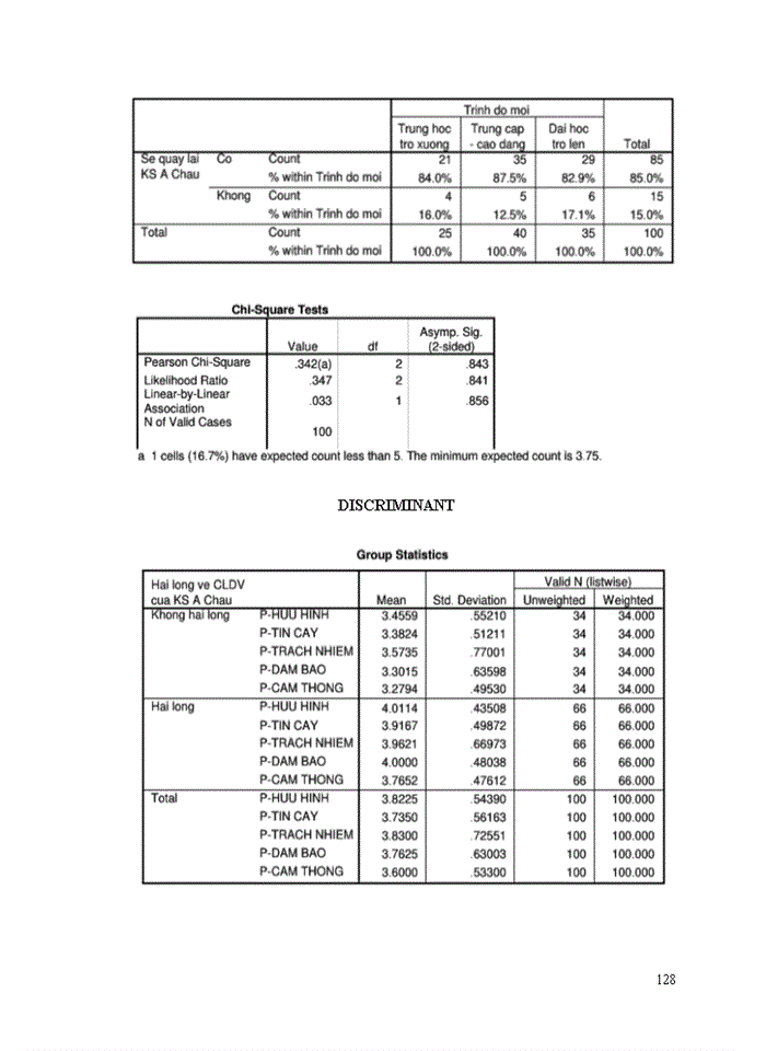 image for page Evaluating service quality of A Dong hotel Bachelor of Business Administration in English (E-BBA) Thesis