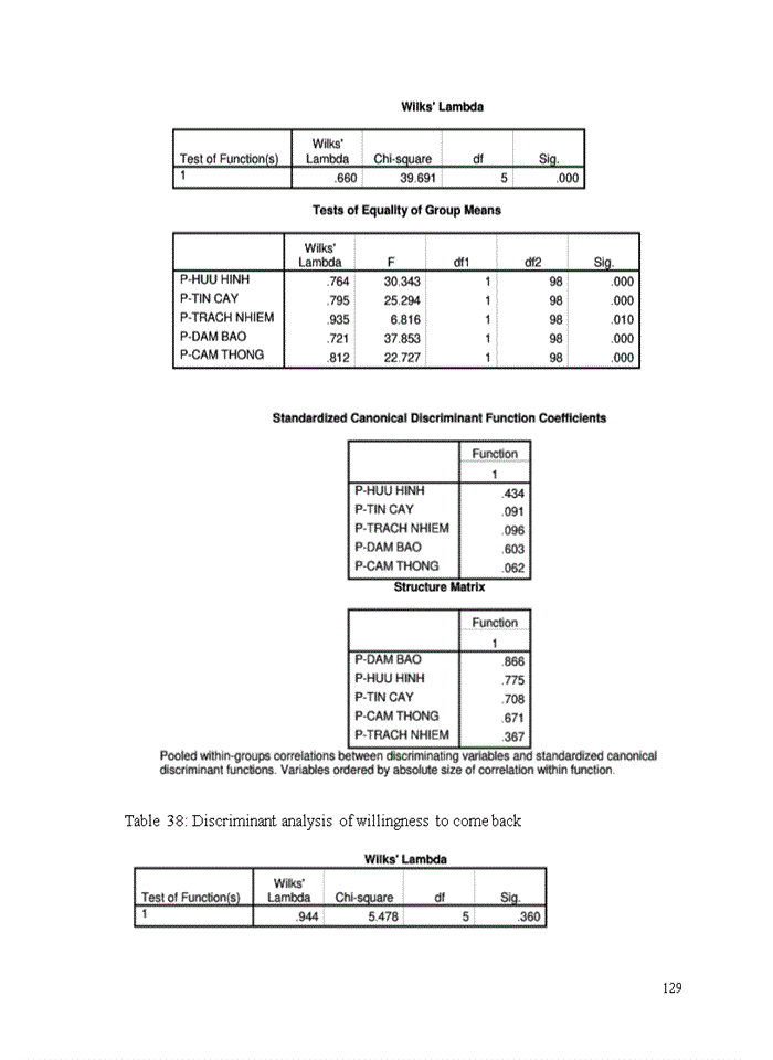 image for page Evaluating service quality of A Dong hotel Bachelor of Business Administration in English (E-BBA) Thesis