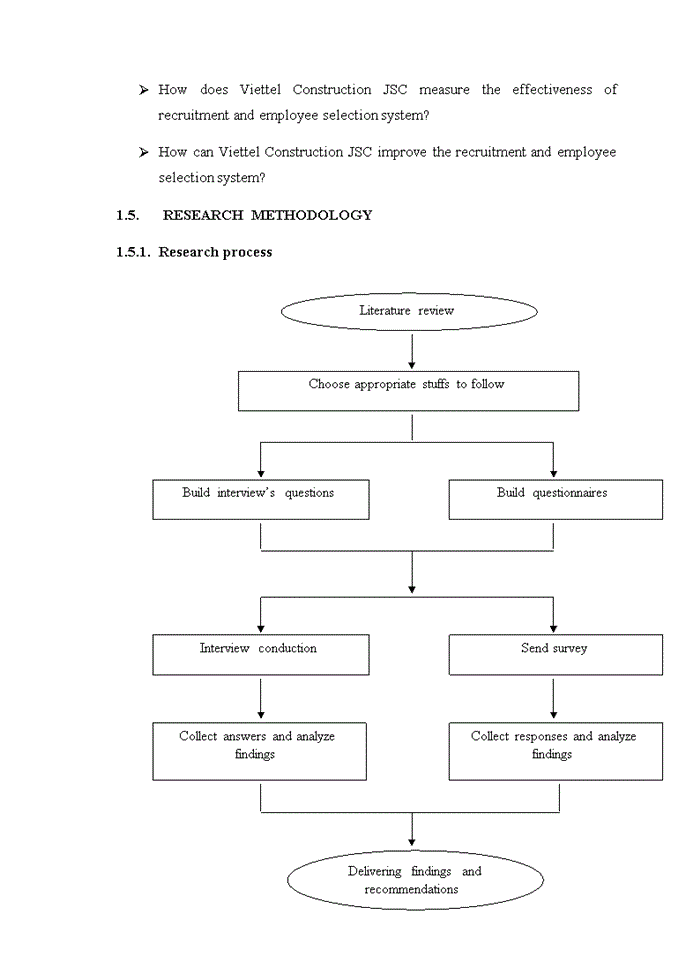 image for page Improving recruitment and employee selection system at Viettel Construction Joint Stock Company