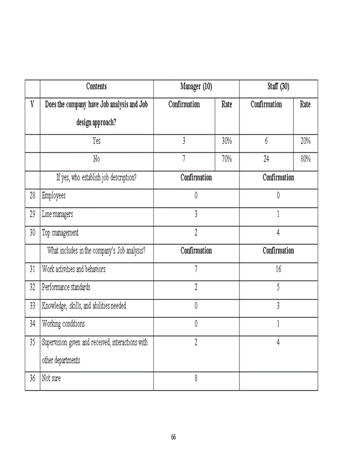 image for page Improving recruitment and employee selection system at Viettel Construction Joint Stock Company