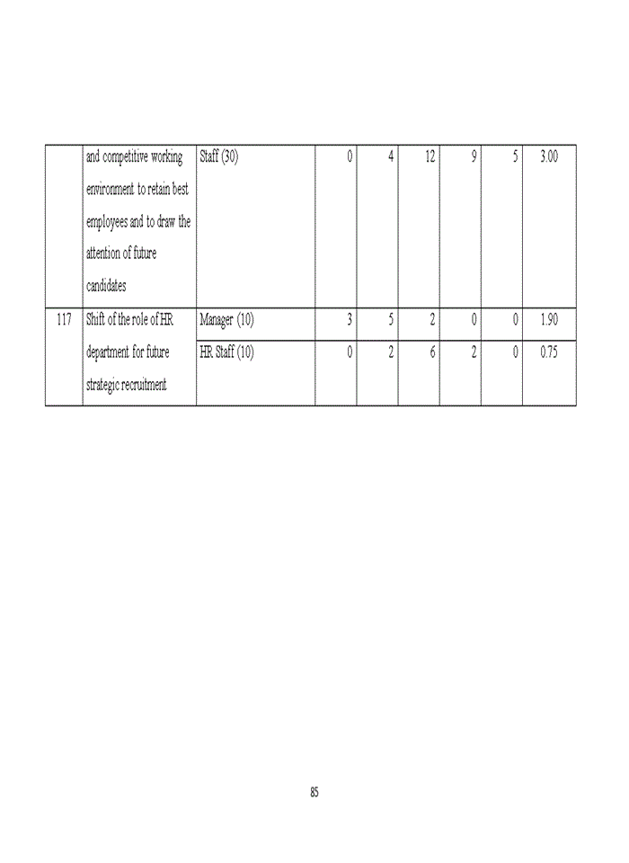 image for page Improving recruitment and employee selection system at Viettel Construction Joint Stock Company