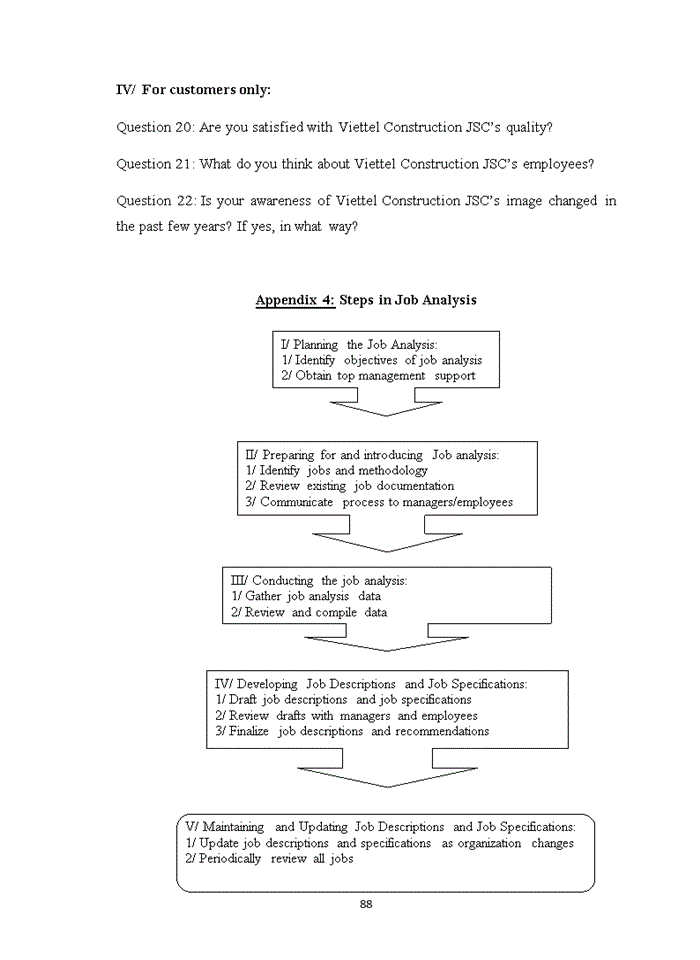image for page Improving recruitment and employee selection system at Viettel Construction Joint Stock Company