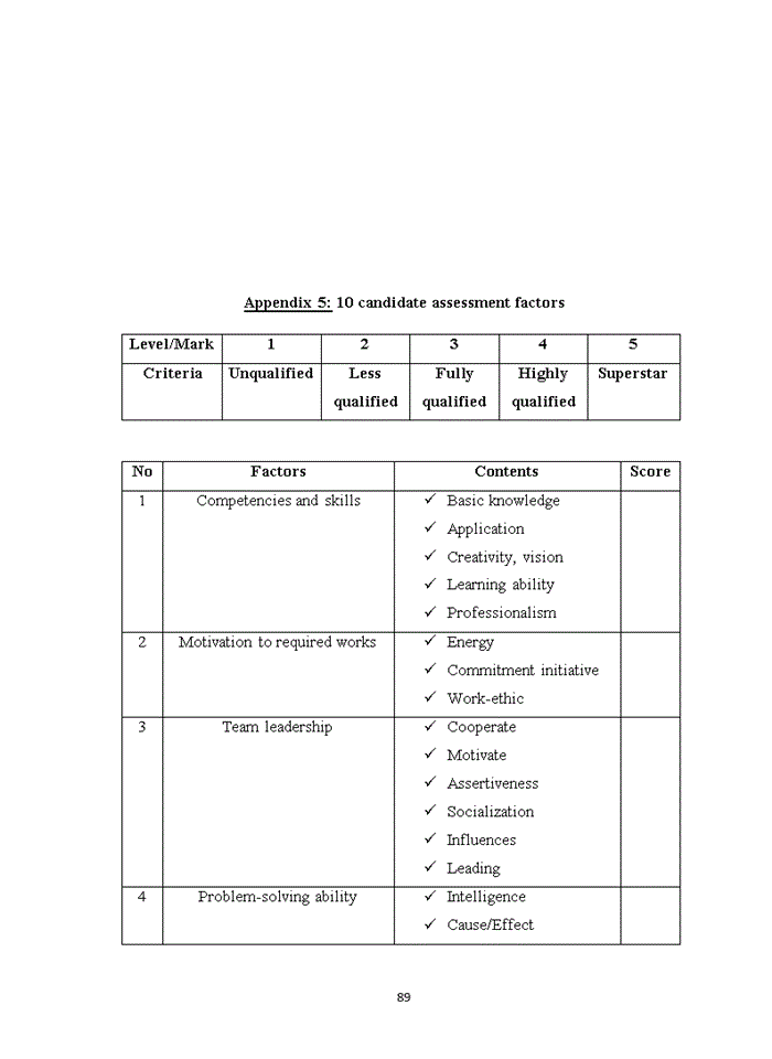 image for page Improving recruitment and employee selection system at Viettel Construction Joint Stock Company