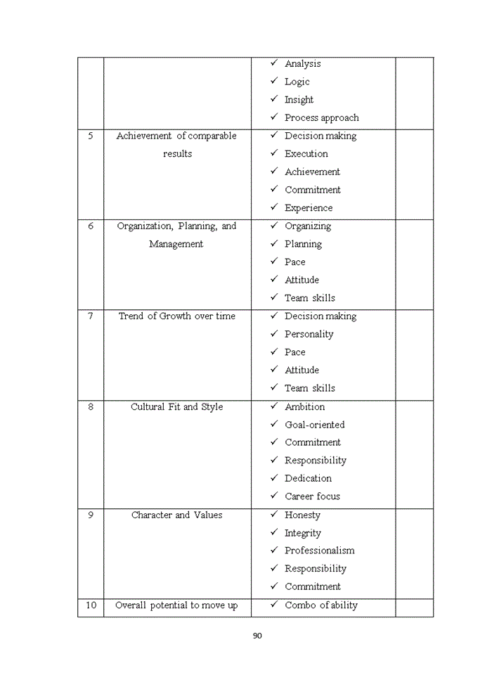 image for page Improving recruitment and employee selection system at Viettel Construction Joint Stock Company