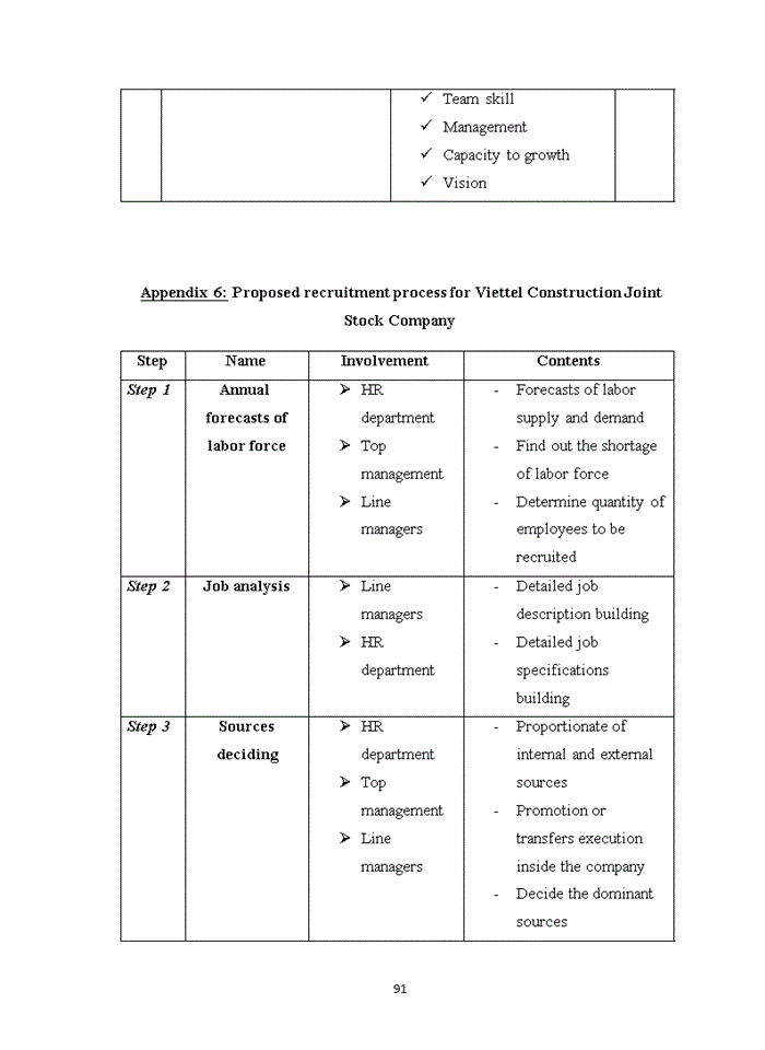 image for page Improving recruitment and employee selection system at Viettel Construction Joint Stock Company