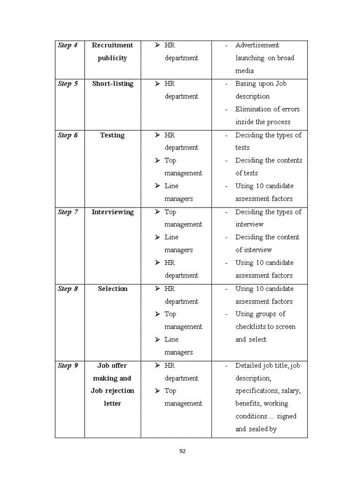 image for page Improving recruitment and employee selection system at Viettel Construction Joint Stock Company