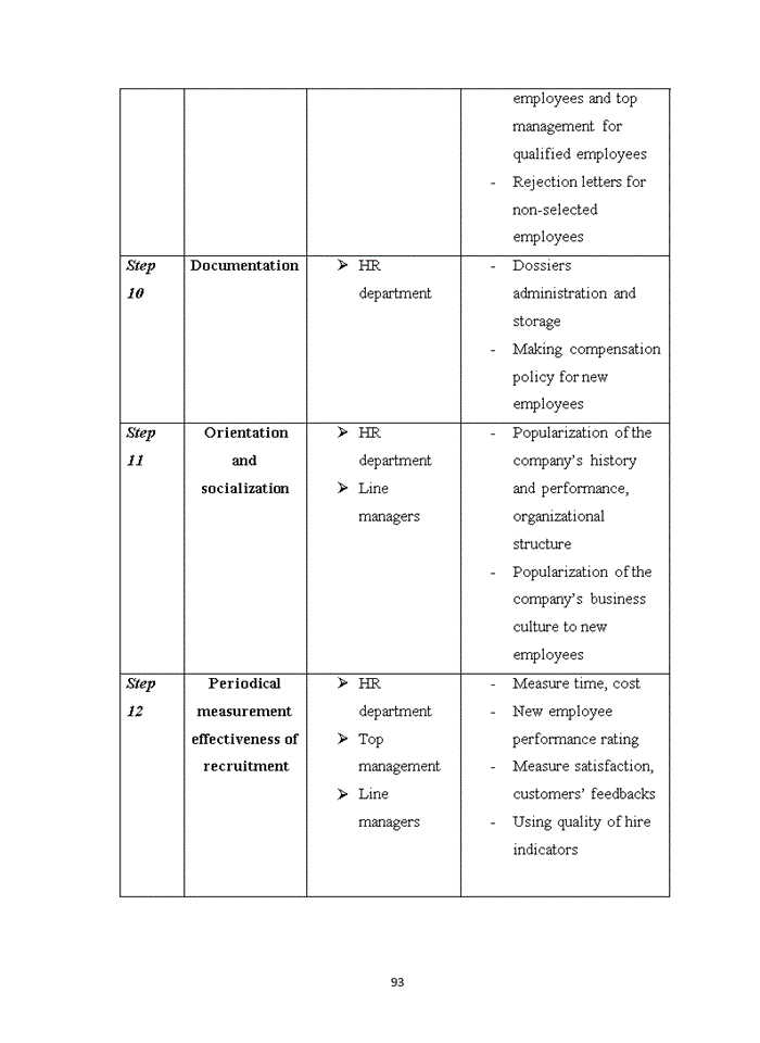 image for page Improving recruitment and employee selection system at Viettel Construction Joint Stock Company
