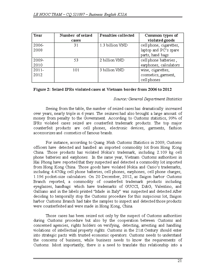 image for page Trips agrement adoption of vietnam customs in combatting counterfeit trademark goods at border