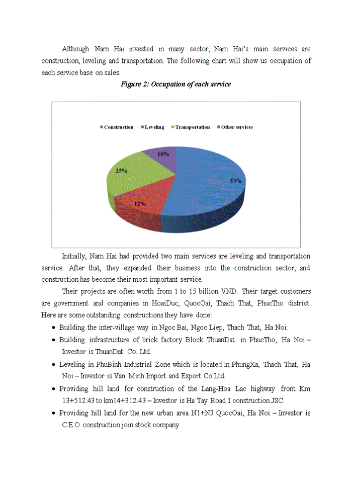 image for page Employee Motivation At Nam Hai Joint Stock Company