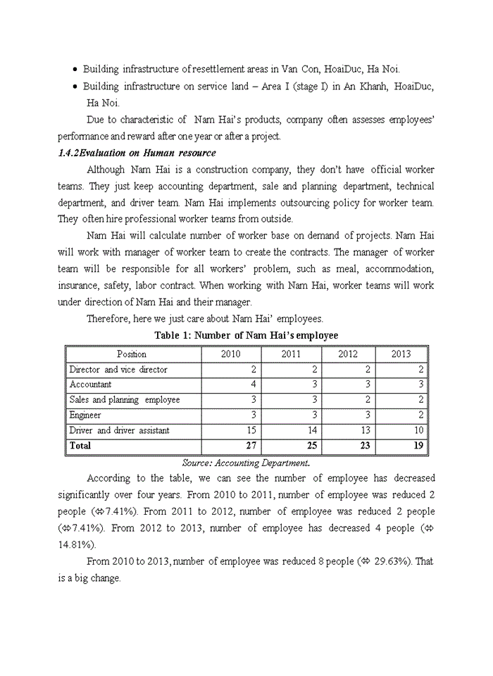 image for page Employee Motivation At Nam Hai Joint Stock Company