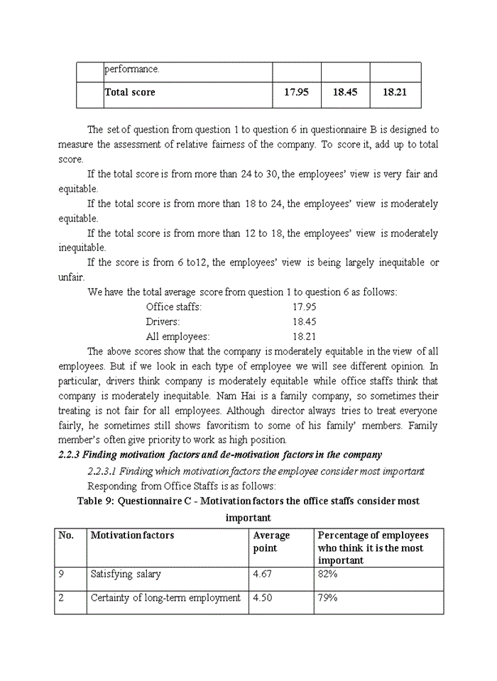 image for page Employee Motivation At Nam Hai Joint Stock Company