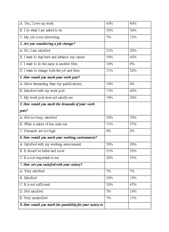image for page Employee Motivation At Nam Hai Joint Stock Company