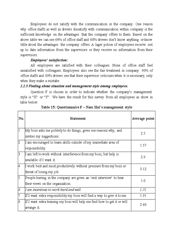 image for page Employee Motivation At Nam Hai Joint Stock Company