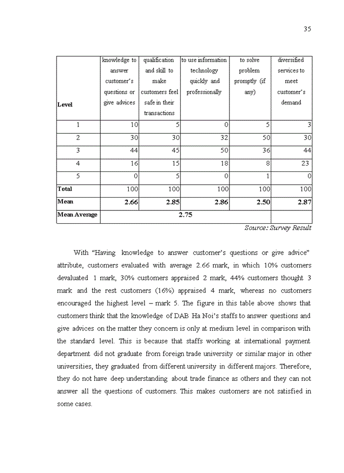 image for page The quality of international payment by l/c at dong a joint stock commercial bank - ha noi branch