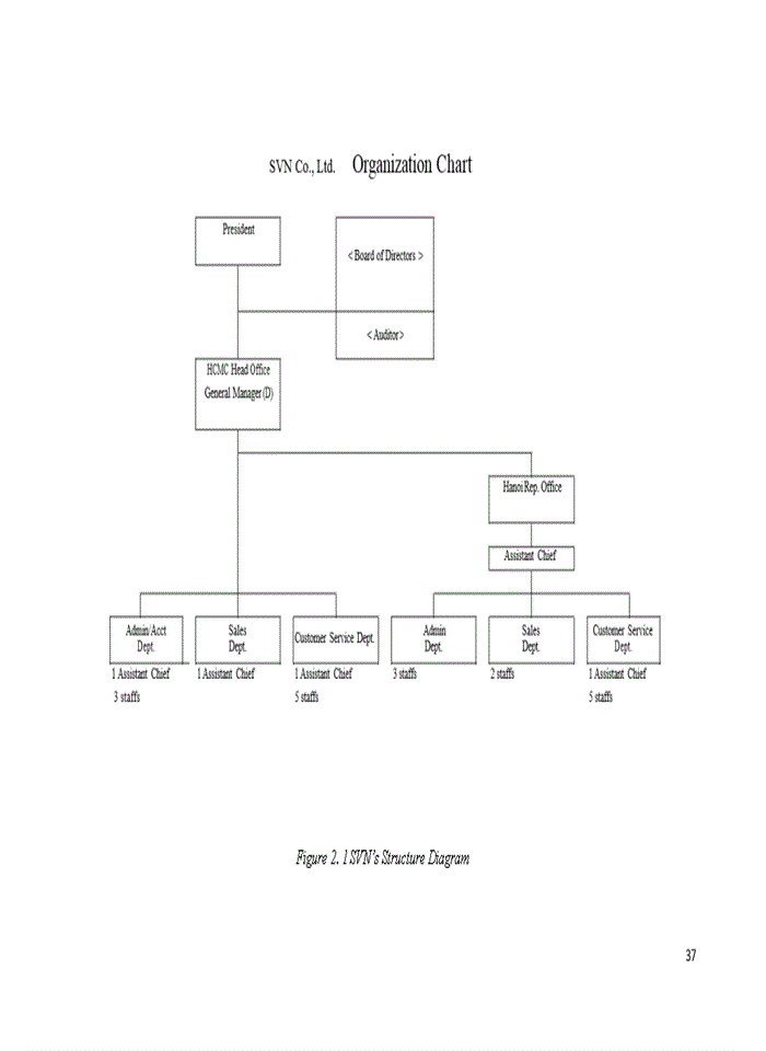 image for page Apply servqual & quality function deployment to improve customer satisfaction with after-sales service in machinery manufacturing, case study: svn company
