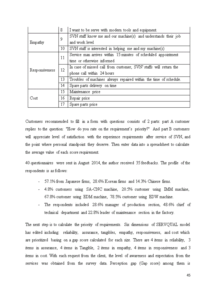 image for page Apply servqual & quality function deployment to improve customer satisfaction with after-sales service in machinery manufacturing, case study: svn company