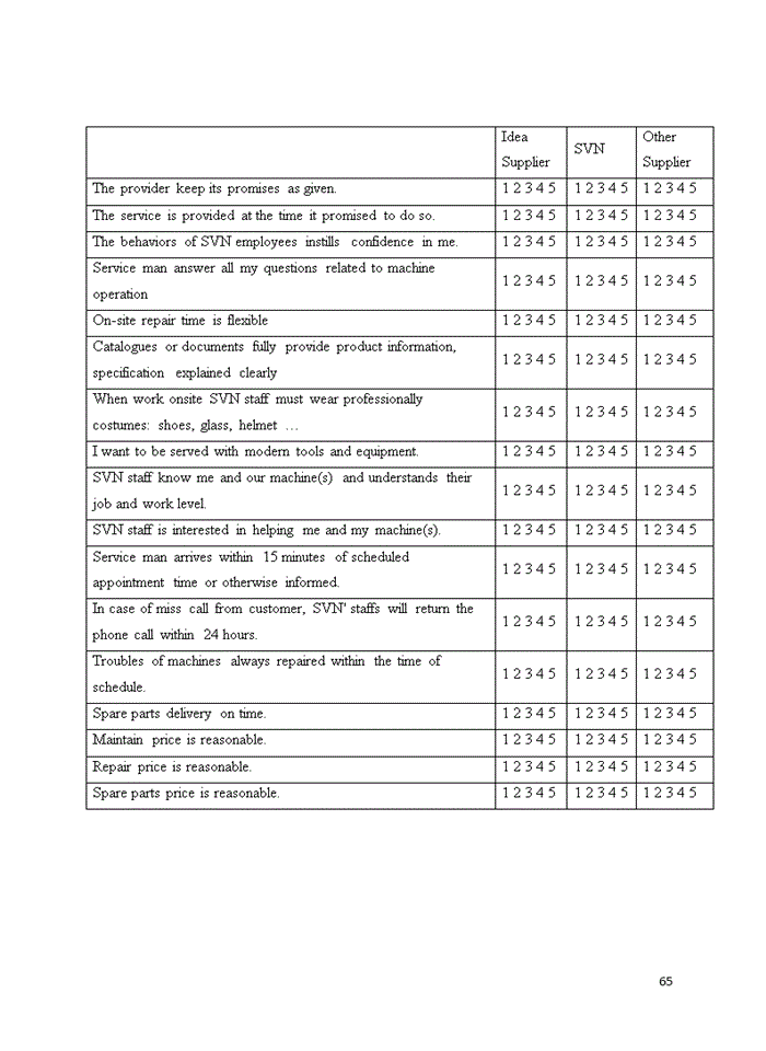 image for page Apply servqual & quality function deployment to improve customer satisfaction with after-sales service in machinery manufacturing, case study: svn company
