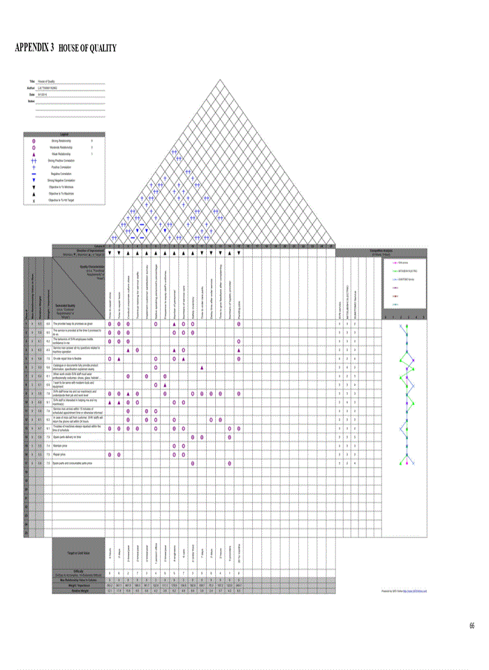 image for page Apply servqual & quality function deployment to improve customer satisfaction with after-sales service in machinery manufacturing, case study: svn company
