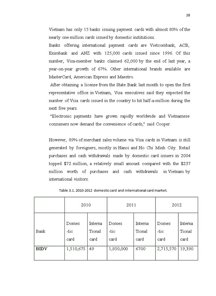 image for page Improve after sale service of visa credit card in bidv