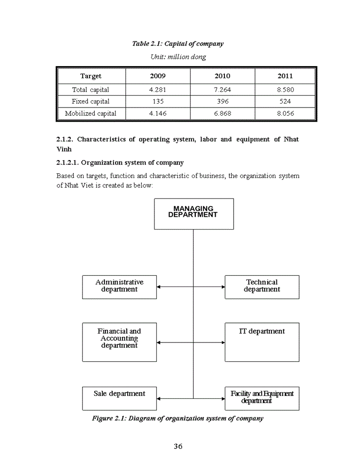 image for page Improving human resource management at nhat viet company