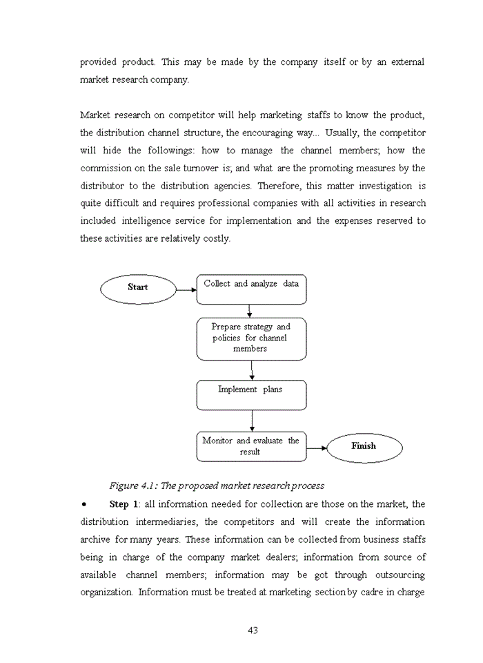 image for page Distribution channel management at fpt distribution company