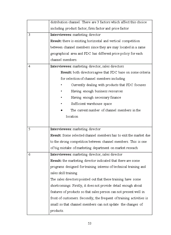 image for page Distribution channel management at fpt distribution company