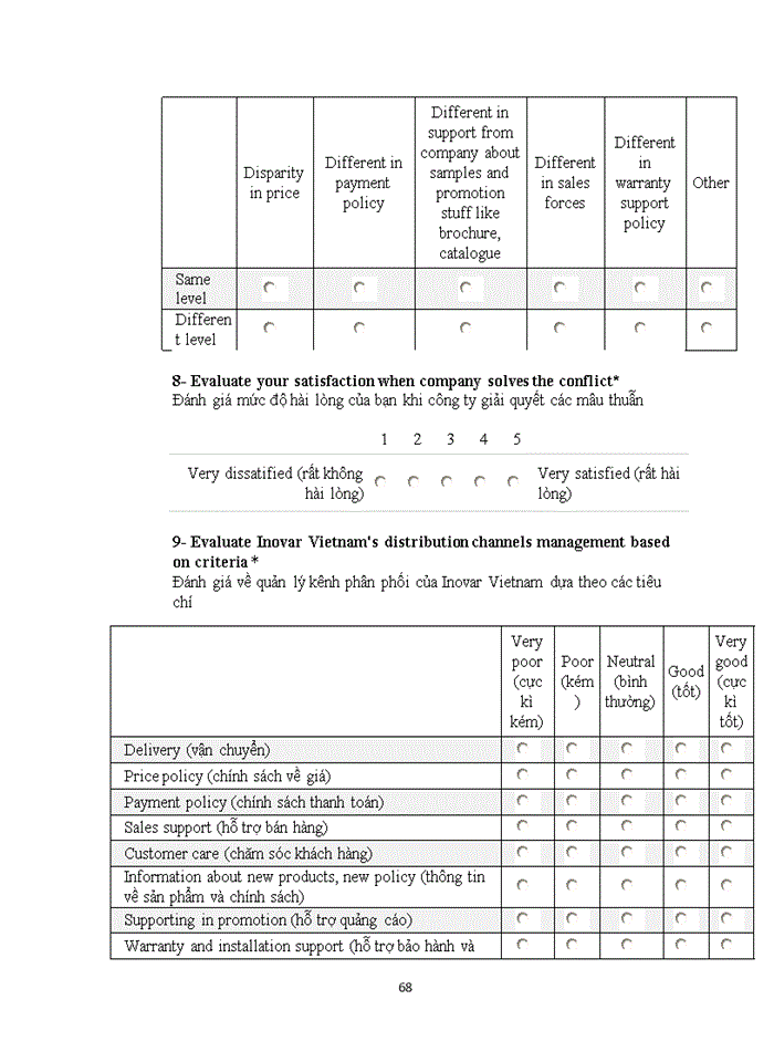 image for page The distribution channels management in Inovar Floor Vietnam
