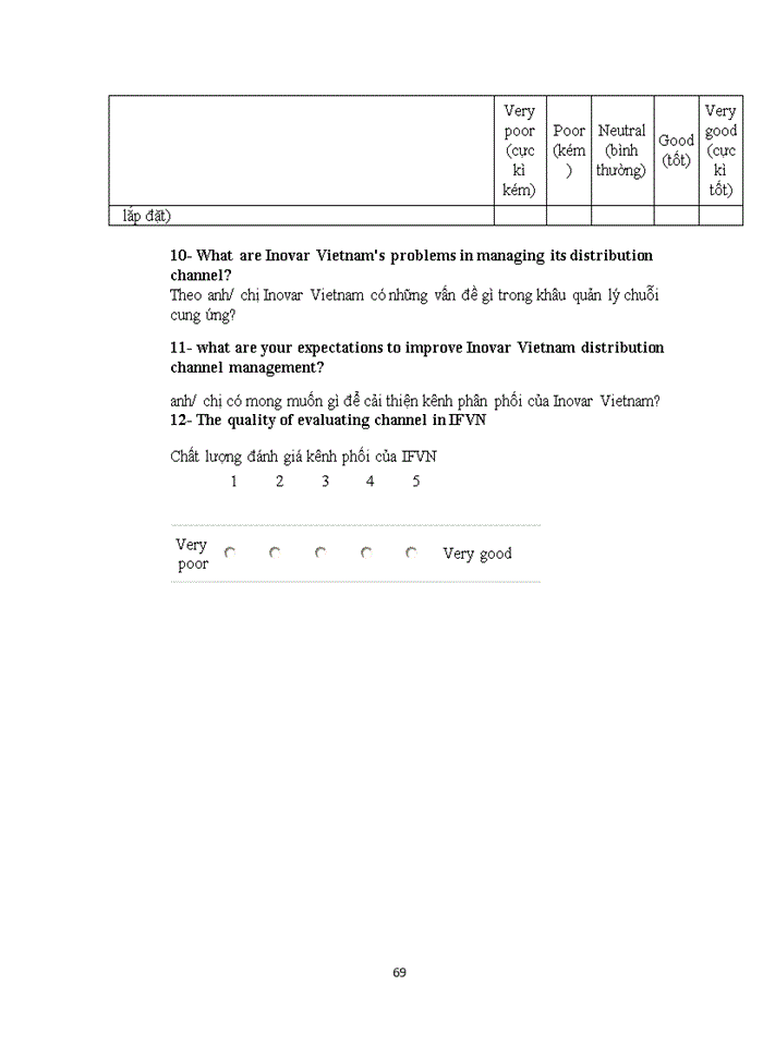 image for page The distribution channels management in Inovar Floor Vietnam