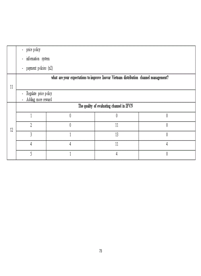 image for page The distribution channels management in Inovar Floor Vietnam