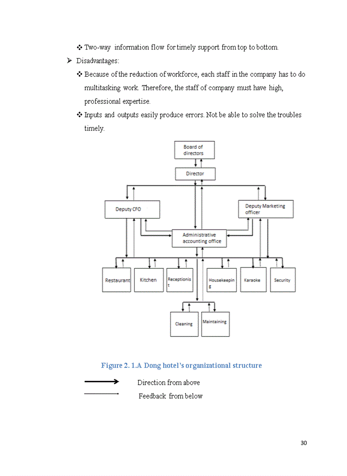 image for page Evaluating reception service quality of A Dong hotel Bachelor of Business Administration in English (E-BBA) Thesis