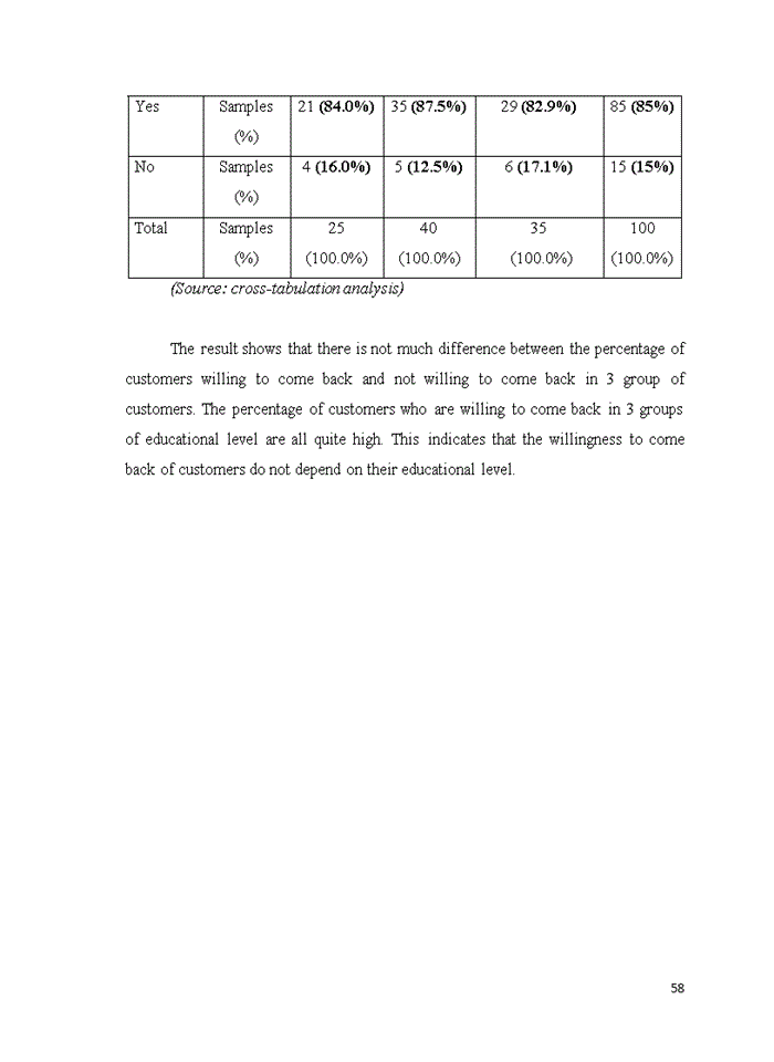 image for page Evaluating reception service quality of A Dong hotel Bachelor of Business Administration in English (E-BBA) Thesis