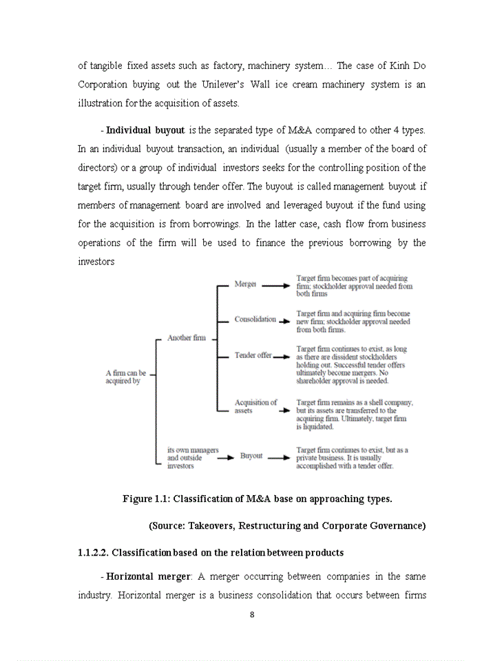 image for page Setting up post-merger integration process for m&a consulting service at mekong securities joint stock company