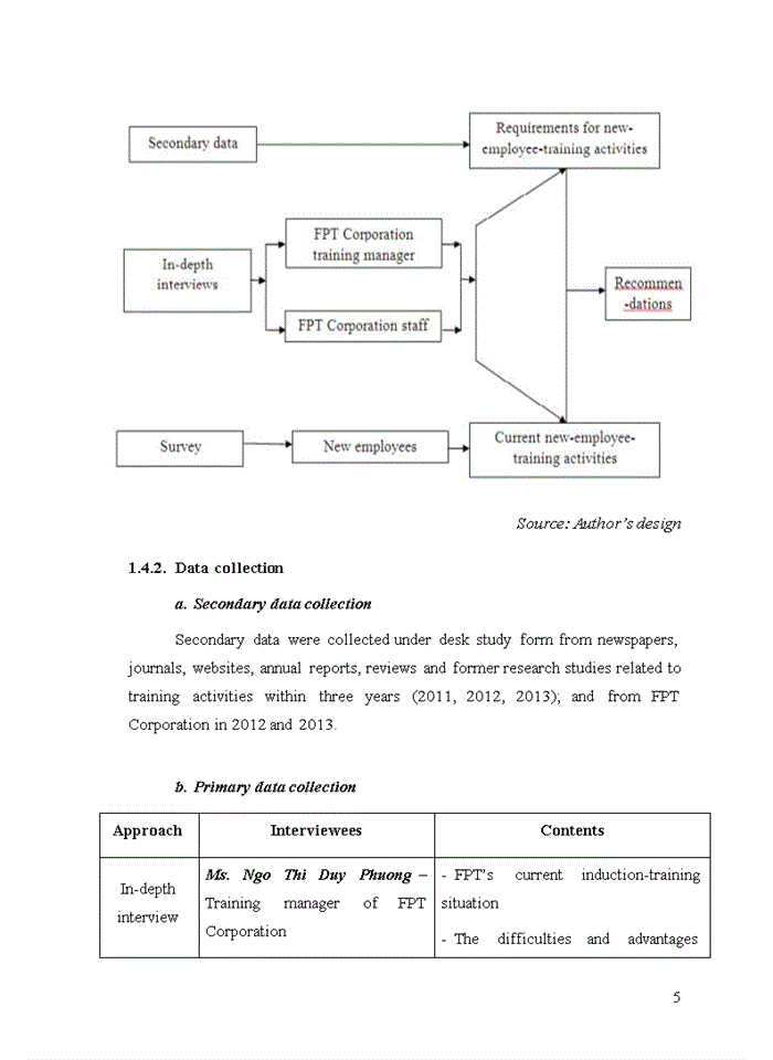 image for page Improving induction training activities – tan binh program at fpt corporation