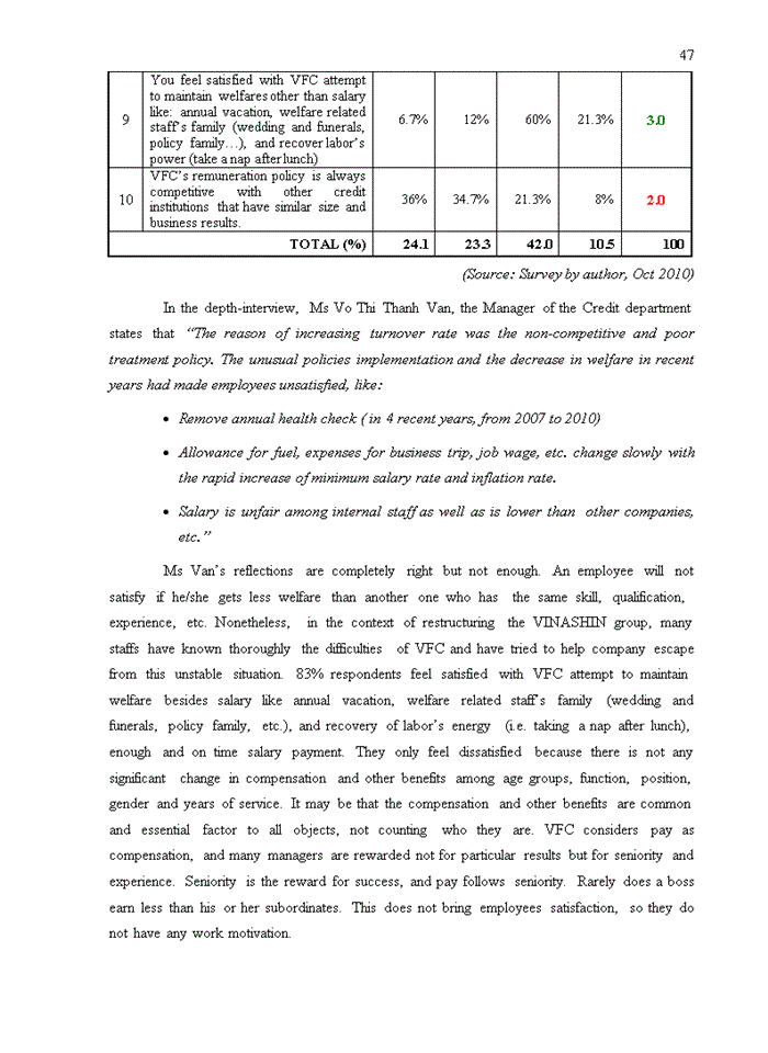 image for page Vinashin Group’s management” at the end of 2010 and the Vinashin’s restructuring also cause negative impacts for VFC employees’ motivation