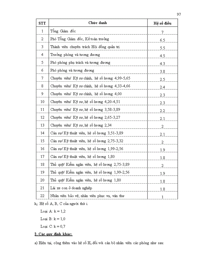 image for page Vinashin Group’s management” at the end of 2010 and the Vinashin’s restructuring also cause negative impacts for VFC employees’ motivation
