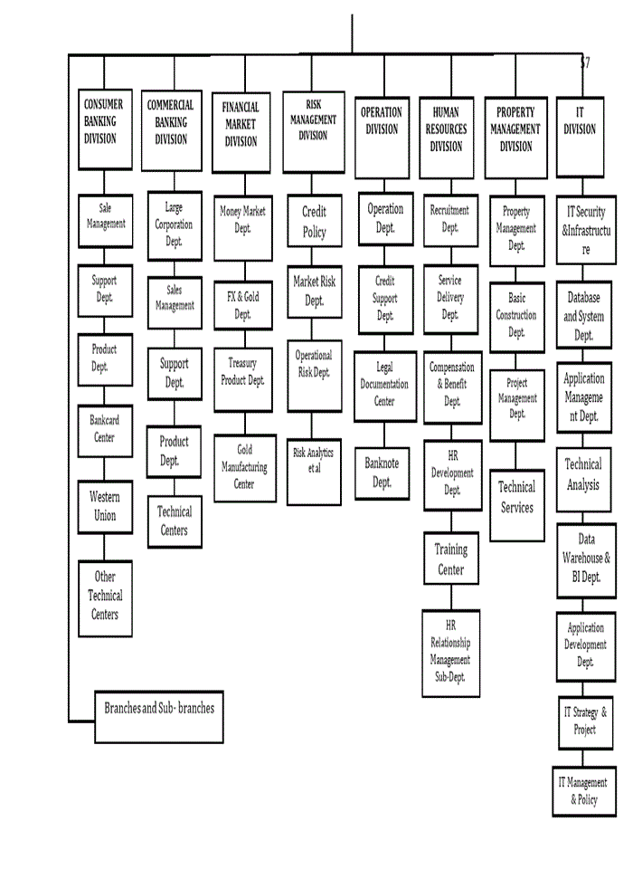 image for page Enhancing selection of consultant bidder process in bidv transaction center iii