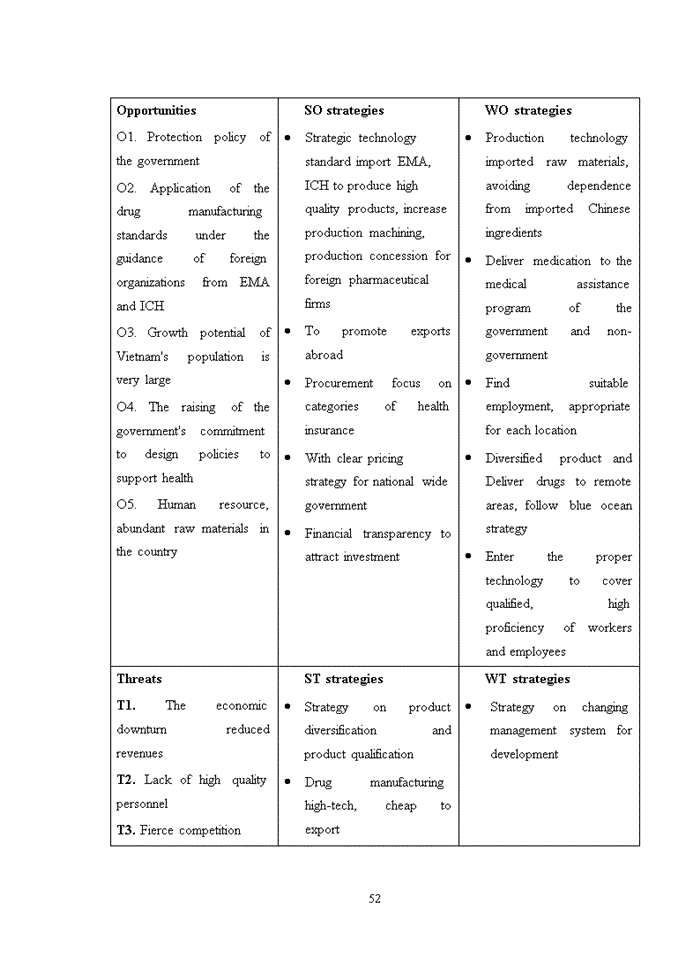 image for page Solutions to improve performance of no. 1 central pharmaceutical jsc