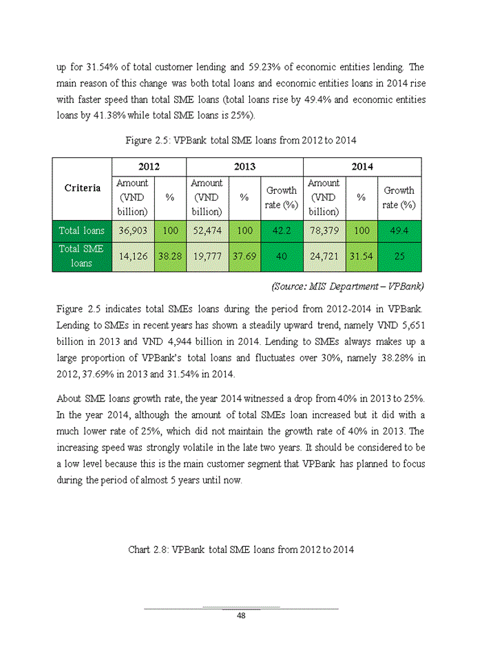 image for page Improving the SMEs loan quality in Vietnam Prosperity Joint Stock Commercial Bank