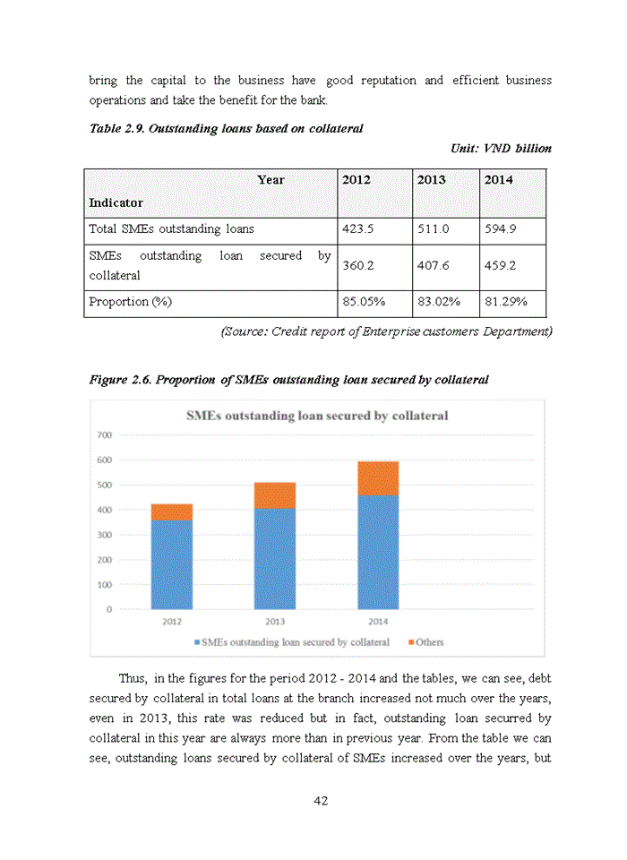 image for page Improving small and medium enterprises credit quality in Vietnam Joint Stock Commercial Bank for Industry and Trade - Hoang Mai Branch