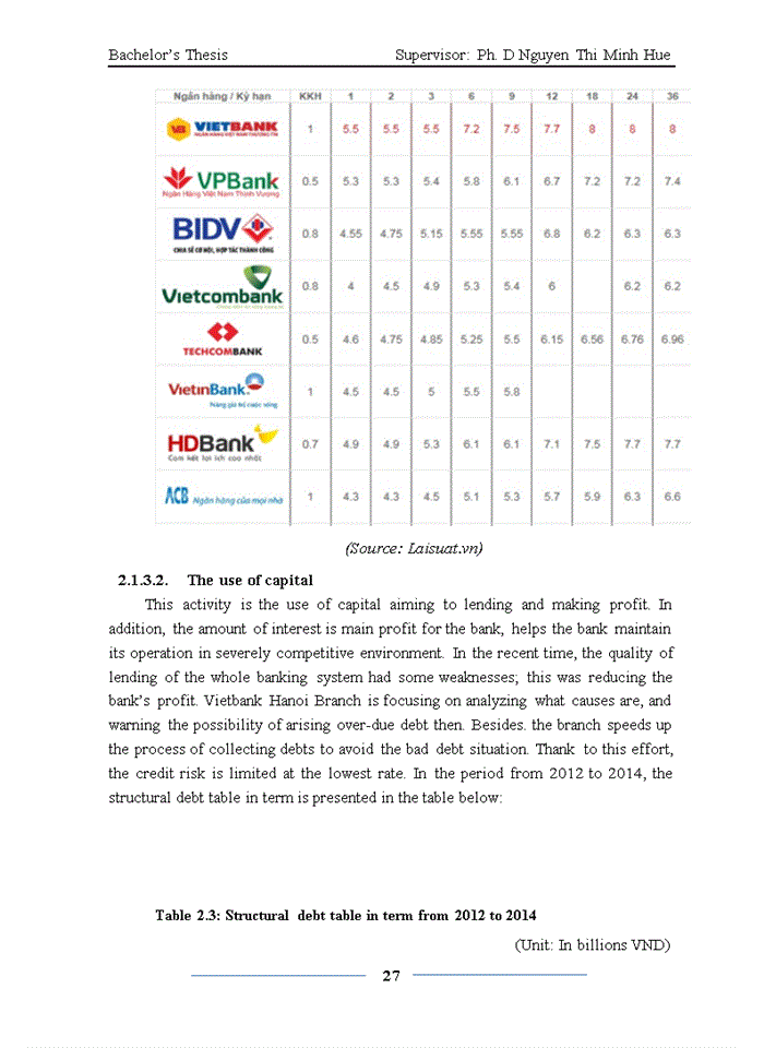 image for page Enhancing individual lending quality at viet nam thuong tin commercial joinst stock bank- hanoi branch