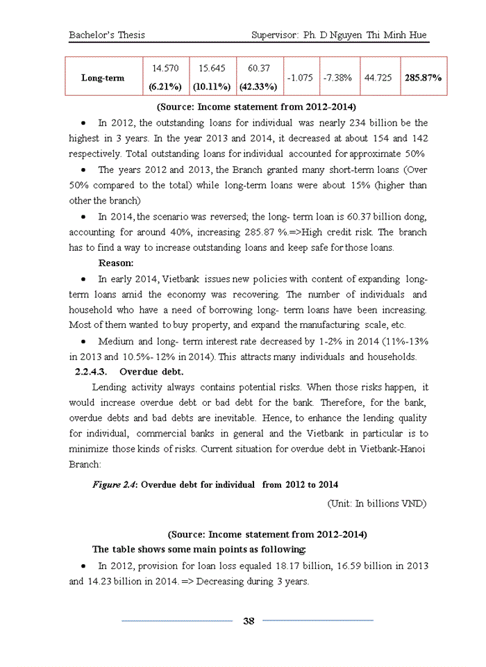 image for page Enhancing individual lending quality at viet nam thuong tin commercial joinst stock bank- hanoi branch