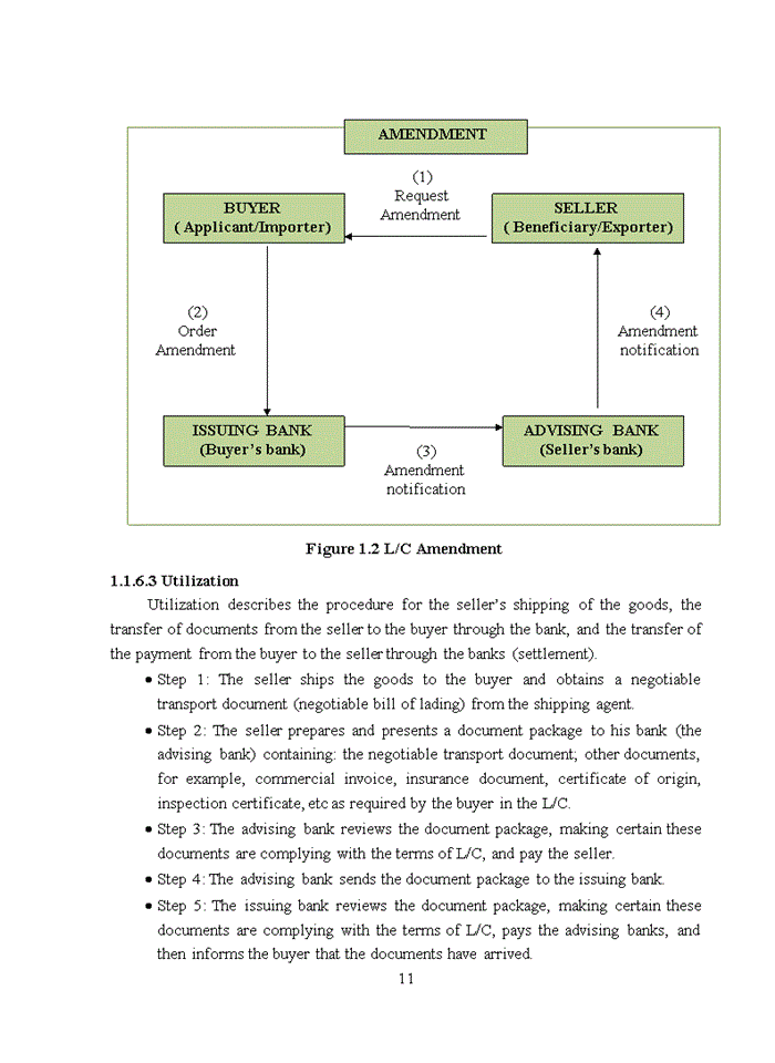image for page Enhancing international payment activities by using letter of credit in Vietnam bank for agriculture and rural development – South Hanoi branch