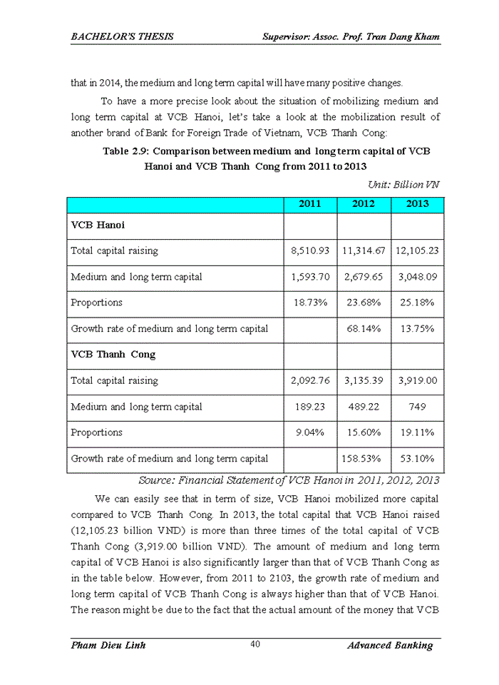 image for page Improving medium and long term capital mobilization at joint stock commercial bank for foreign trade of vietnam – hanoi branch