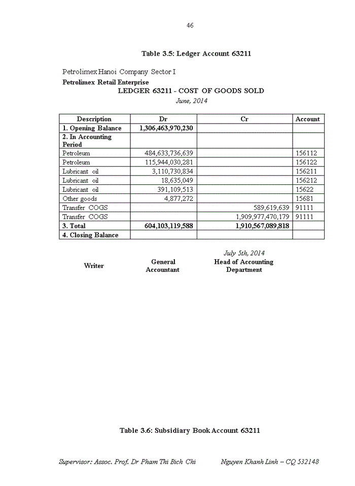 image for page Accounting for sales and business performance at petrolimex retail enterprise sector i