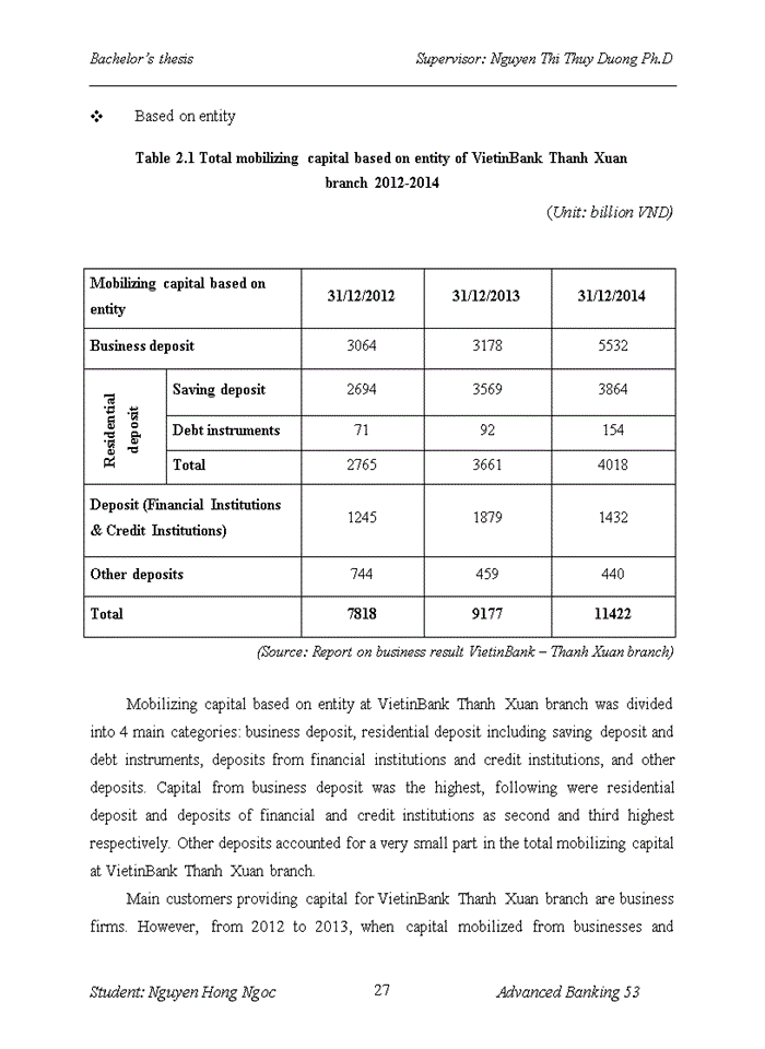 image for page Activities of export and import financing by using documentary credits at Vietnam Joint Stock Commercial Bank For Industry and Trade – Thanh Xuan Branch