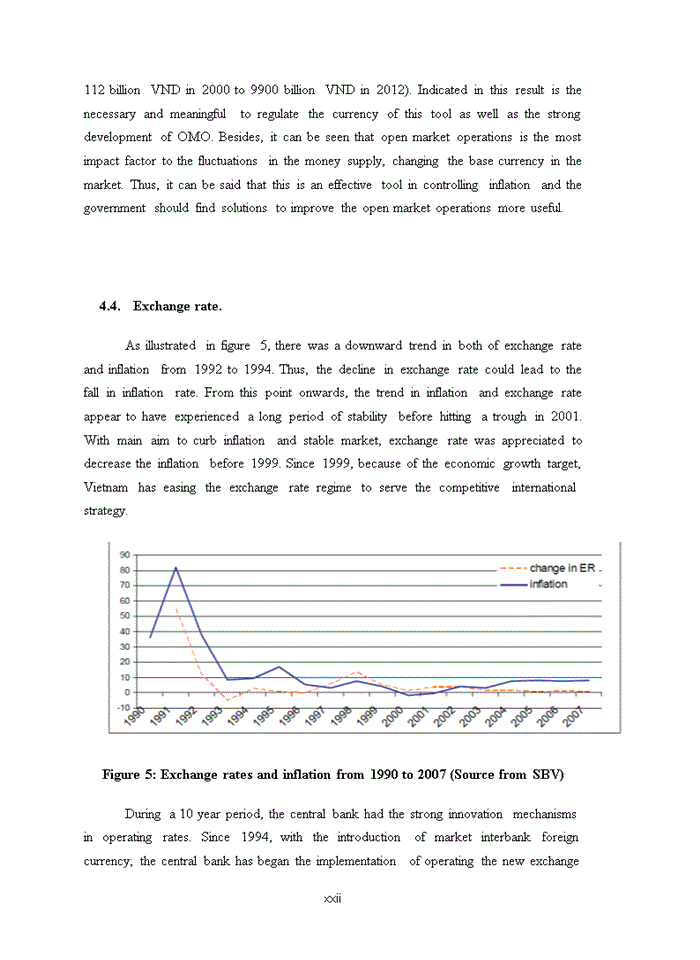image for page Impact of monetary policy on controlling inflation in viet nam from 2000 to 2010