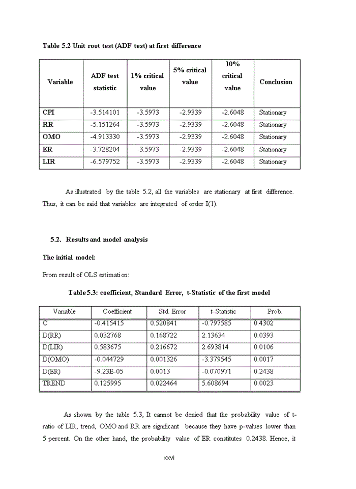 image for page Impact of monetary policy on controlling inflation in viet nam from 2000 to 2010