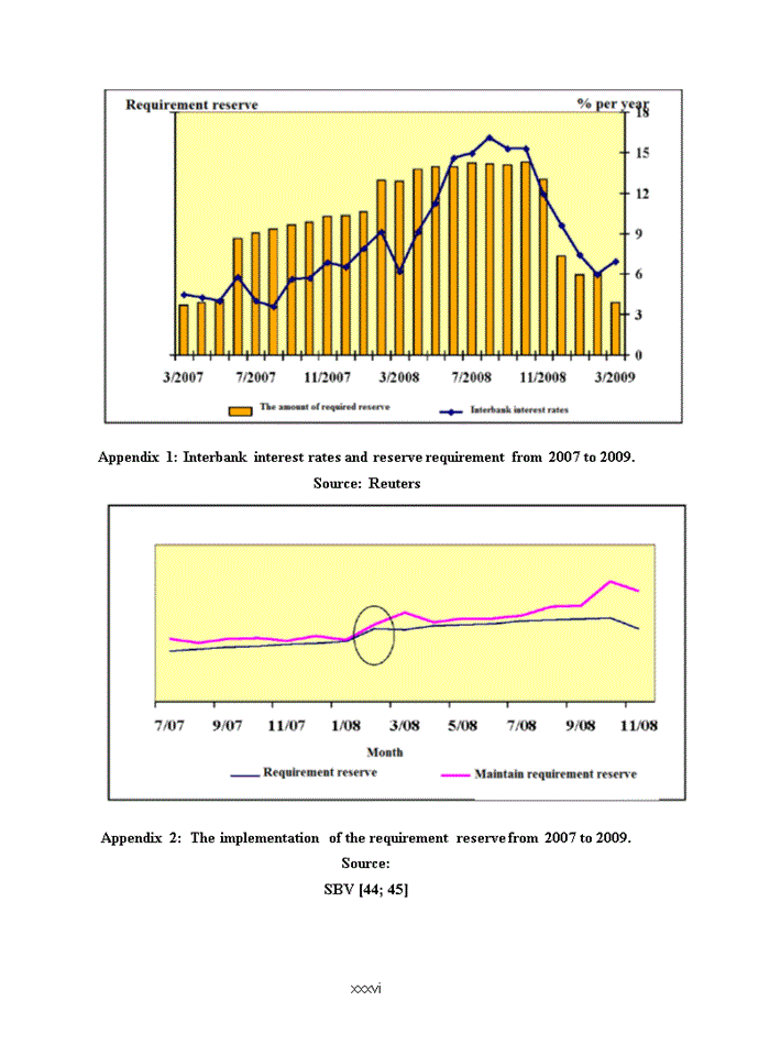 image for page Impact of monetary policy on controlling inflation in viet nam from 2000 to 2010