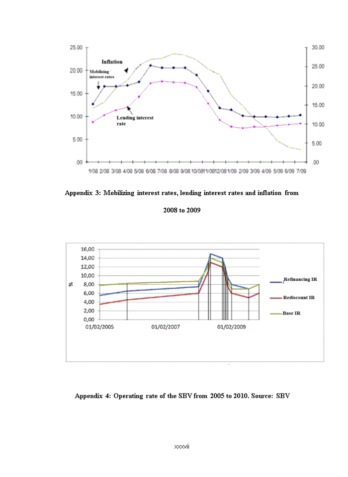 image for page Impact of monetary policy on controlling inflation in viet nam from 2000 to 2010